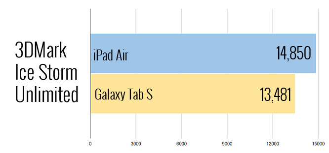 ipad-tabs-3dmark