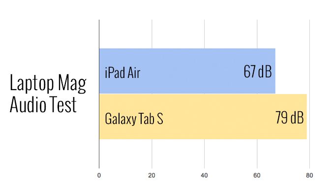 ipad-tabs-audio