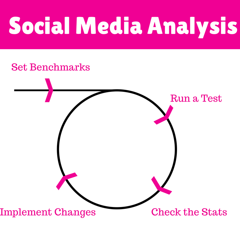 social-media-analysis