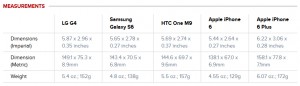 LG G4