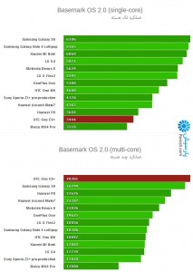 +HTC One E9