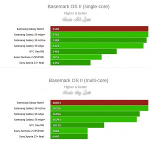 بنچ مارک پردازنده گلکسی نوت 5