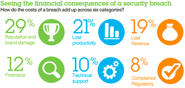 data-breach-financials