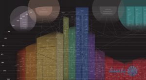 Interactive UI MusicMap